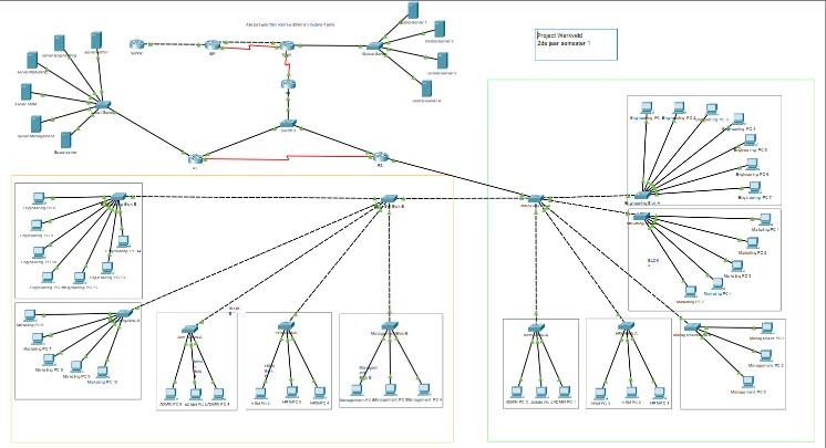 Packet Tracer